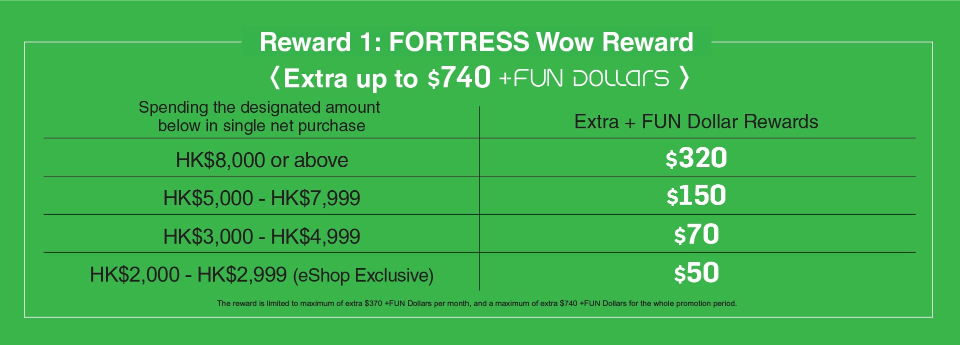 Hang Seng Credit Cardholders Exclusive Offer FORTRESS