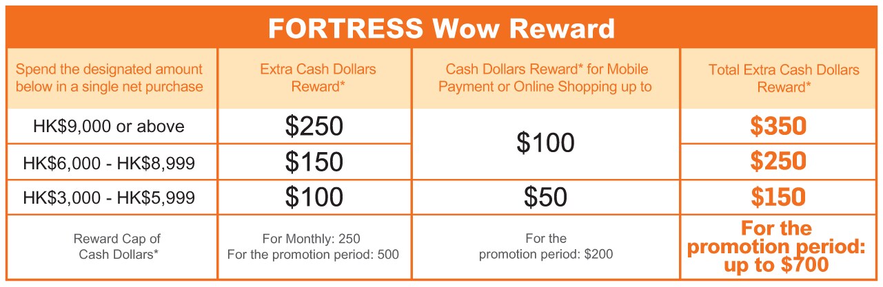 5 dollar eshop card